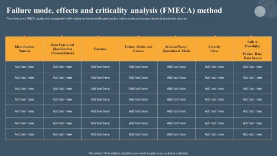 Risk Based Methodology Failure Mode Effects And Criticality Analysis FMECA Method Infographics PDF Risk Based Methodology Failure Mode Effects And Criticality Analysis FMECA Method Infographics PDF