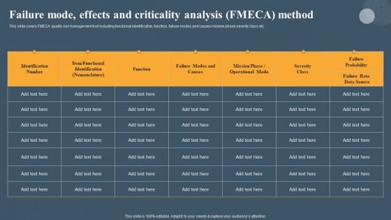 Risk Based Methodology Failure Mode Effects And Criticality Analysis FMECA Method Infographics PDF