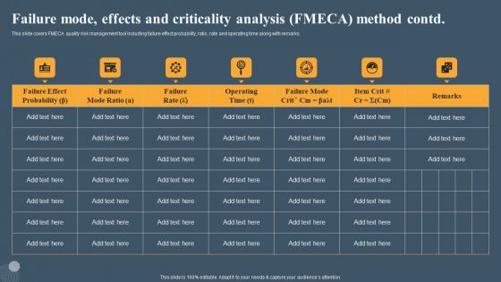 Risk Based Methodology Failure Mode Effects And Criticality Analysis FMECA Method Infographics PDF