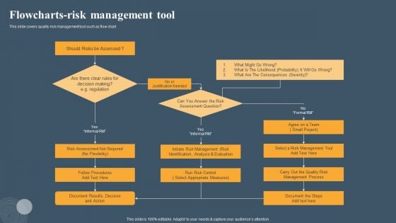 Risk Based Methodology Flowcharts Risk Management Tool Slides PDF