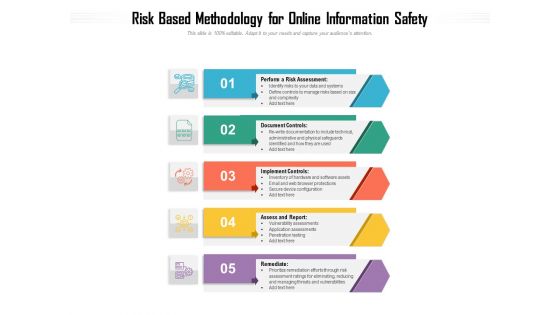 Risk Based Methodology For Online Information Safety Ppt PowerPoint Presentation File Summary PDF