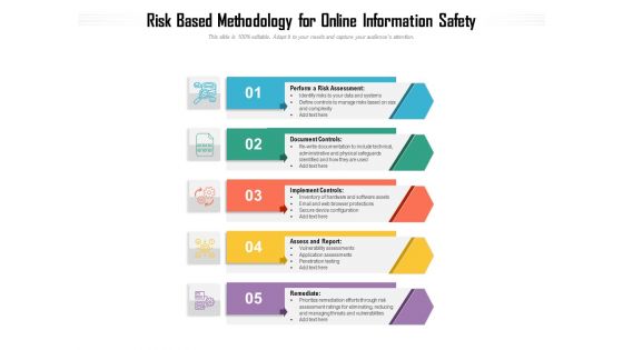 Risk Based Methodology For Online Information Safety Ppt PowerPoint Presentation File Summary PDF Risk Based Methodology For Online Information Safety Ppt PowerPoint Presentation File Summary PDF