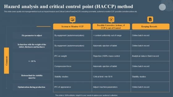 Risk Based Methodology Hazard Analysis And Critical Control Point HACCP Method Pictures PDF