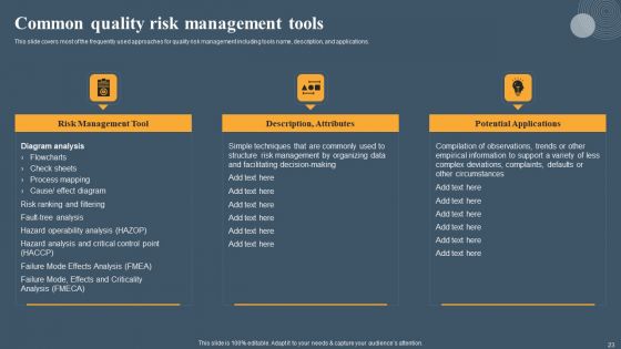 Risk Based Methodology Ppt PowerPoint Presentation Complete Deck With Slides