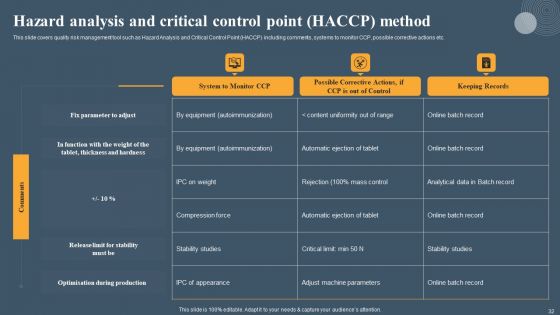Risk Based Methodology Ppt PowerPoint Presentation Complete Deck With Slides