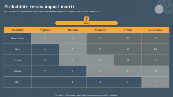 Risk Based Methodology Probability Versus Impact Matrix Topics PDF