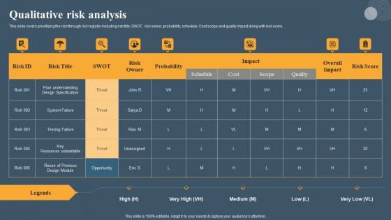 Risk Based Methodology Qualitative Risk Analysis Graphics PDF