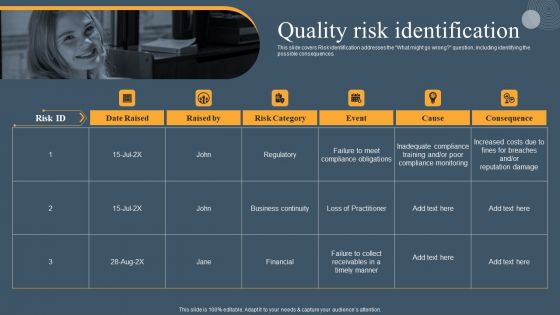 Risk Based Methodology Quality Risk Identification Graphics PDF