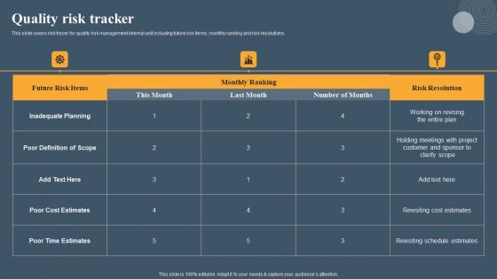 Risk Based Methodology Quality Risk Tracker Icons PDF