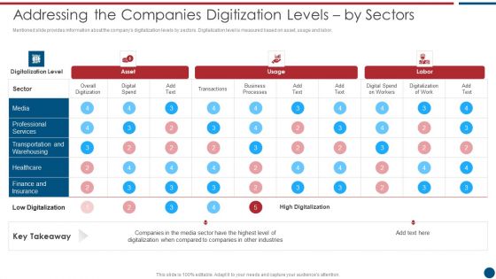 Risk Based Procedures To IT Security Addressing The Companies Digitization Levels By Sectors Infographics PDF