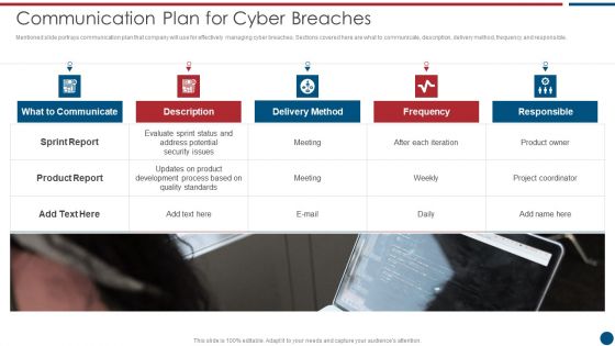 Risk Based Procedures To IT Security Communication Plan For Cyber Breaches Structure PDF