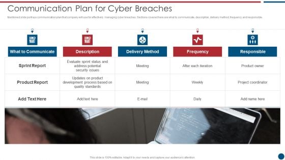 Risk Based Procedures To IT Security Communication Plan For Cyber Breaches Structure PDF Risk Based Procedures To IT Security Communication Plan For Cyber Breaches Structure PDF