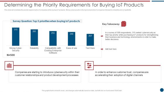 Risk Based Procedures To IT Security Determining The Priority Requirements For Buying Iot Products Rules PDF