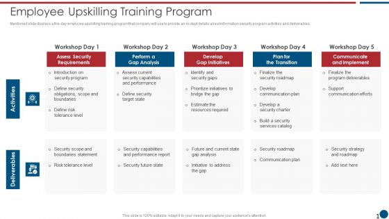 Risk Based Procedures To IT Security Employee Upskilling Training Program Microsoft PDF