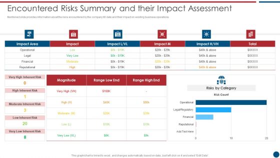 Risk Based Procedures To IT Security Encountered Risks Summary And Their Impact Assessment Topics PDF