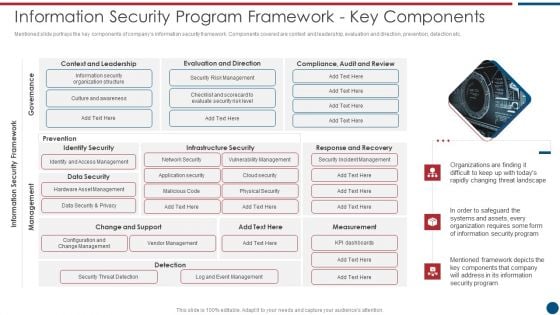 Risk Based Procedures To IT Security Information Security Program Framework Key Components Themes PDF
