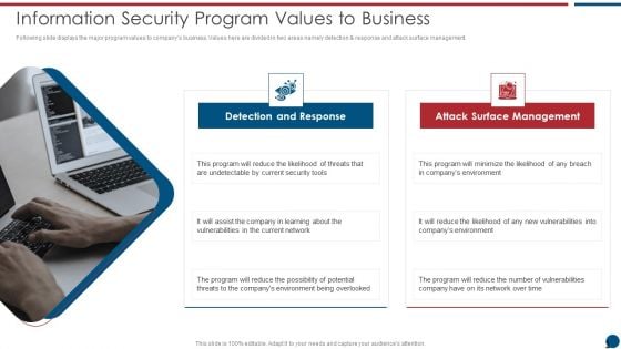 Risk Based Procedures To IT Security Information Security Program Values To Business Infographics PDF