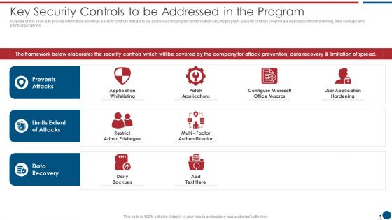 Risk Based Procedures To IT Security Key Security Controls To Be Addressed In The Program Structure PDF