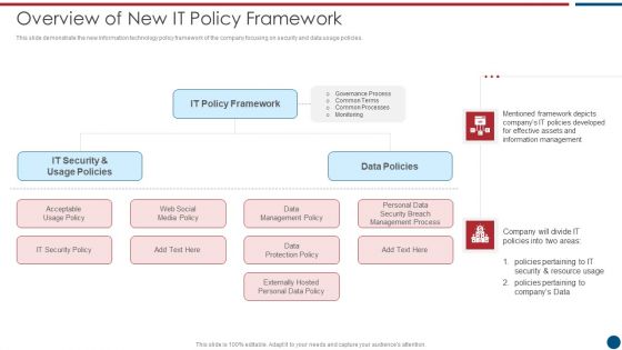 Risk Based Procedures To IT Security Overview Of New IT Policy Framework Guidelines PDF Risk Based Procedures To IT Security Overview Of New IT Policy Framework Guidelines PDF