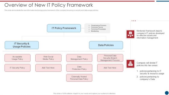 Risk Based Procedures To IT Security Overview Of New IT Policy Framework Guidelines PDF