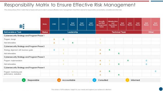 Risk Based Procedures To IT Security Responsibility Matrix To Ensure Effective Risk Management Slides PDF