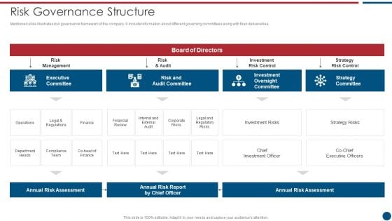 Risk Based Procedures To IT Security Risk Governance Structure Ppt PowerPoint Presentation Icon Gallery PDF