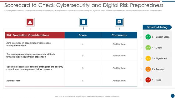 Risk Based Procedures To IT Security Scorecard To Check Cybersecurity And Digital Risk Preparedness Professional PDF