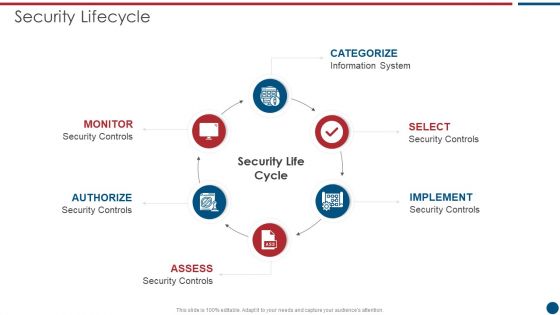 Risk Based Procedures To IT Security Security Lifecycle Ppt PowerPoint Presentation File Rules PDF Risk Based Procedures To IT Security Security Lifecycle Ppt PowerPoint Presentation File Rules PDF