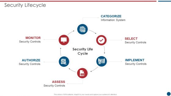 Risk Based Procedures To IT Security Security Lifecycle Ppt PowerPoint Presentation File Rules PDF