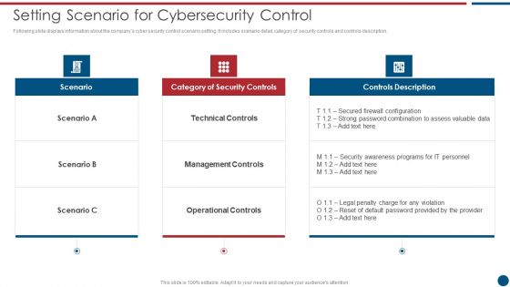 Risk Based Procedures To IT Security Setting Scenario For Cybersecurity Control Professional PDF