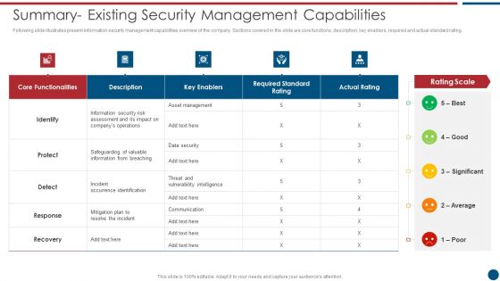 Risk Based Procedures To IT Security Summary Existing Security Management Capabilities Topics PDF