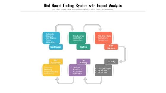 Risk Based Testing System With Impact Analysis Ppt PowerPoint Presentation Gallery Design Ideas PDF