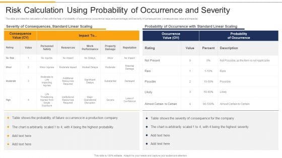 Risk Calculation Using Probability Of Occurrence And Severity FMEA Techniques For Process Assessment Portrait PDF