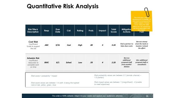 Risk Calculator Ppt PowerPoint Presentation Complete Deck With Slides