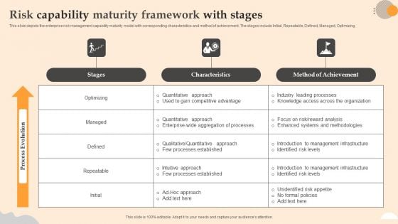 Risk Capability Maturity Framework With Stages Brochure PDF