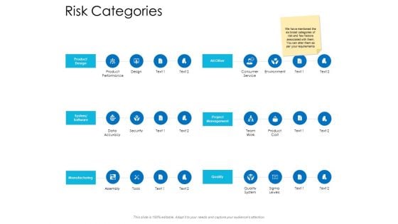 Risk Categories Management Ppt Powerpoint Presentation Portfolio Skills