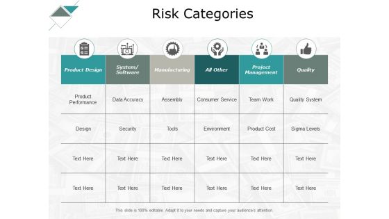 Risk Categories Manufacturing Ppt PowerPoint Presentation Inspiration Guide