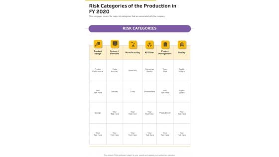 Risk Categories Of The Production In FY 2020 One Pager Documents Risk Categories Of The Production In FY 2020 One Pager Documents