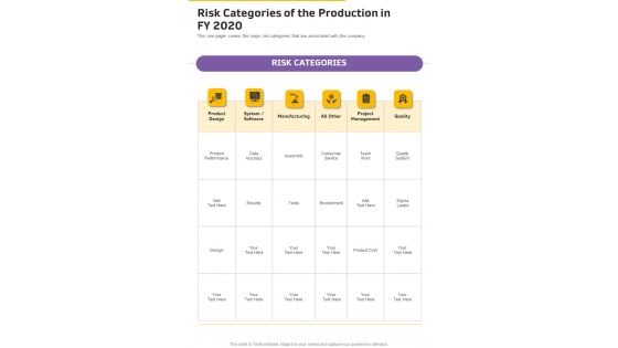 Risk Categories Of The Production In FY 2020 One Pager Documents