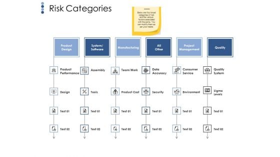 Risk Categories Ppt PowerPoint Presentation File Graphics Template