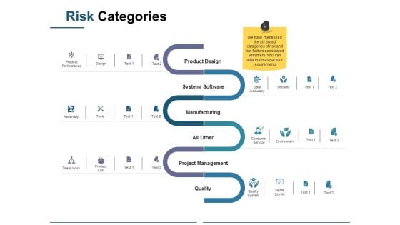 Risk Categories Ppt PowerPoint Presentation Layouts Layout