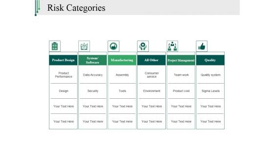 Risk Categories Ppt PowerPoint Presentation Outline Gallery