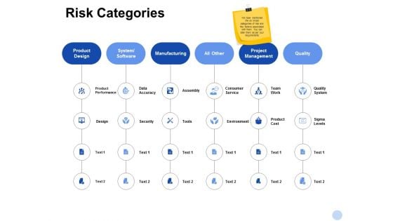 Risk Categories Ppt PowerPoint Presentation Picture