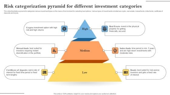 Risk Categorization Pyramid For Different Investment Categories Download PDF