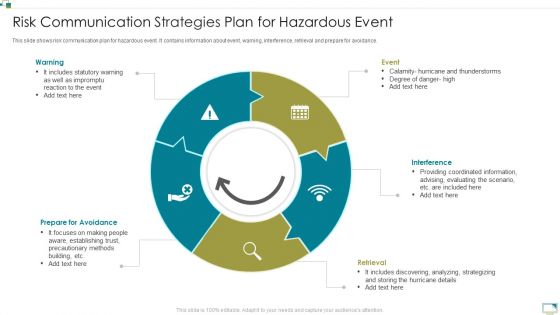 Risk Communication Strategies Plan For Hazardous Event Professional PDF