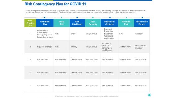Risk Contingency Plan For COVID 19 Ppt Outline Template PDF
