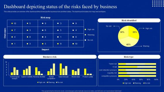 Risk Control And Surveillance Dashboard Depicting Status Of The Risks Faced By Business Elements PDF