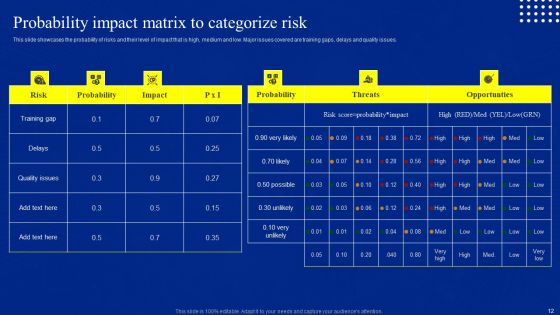 Risk Control And Surveillance Ppt PowerPoint Presentation Complete Deck With Slides Slide12
