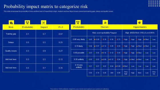 Risk Control And Surveillance Probability Impact Matrix To Categorize Risk Structure PDF