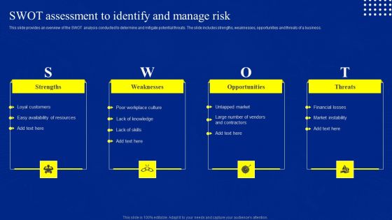 Risk Control And Surveillance SWOT Assessment To Identify And Manage Risk Professional PDF